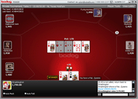 Bodog Poker